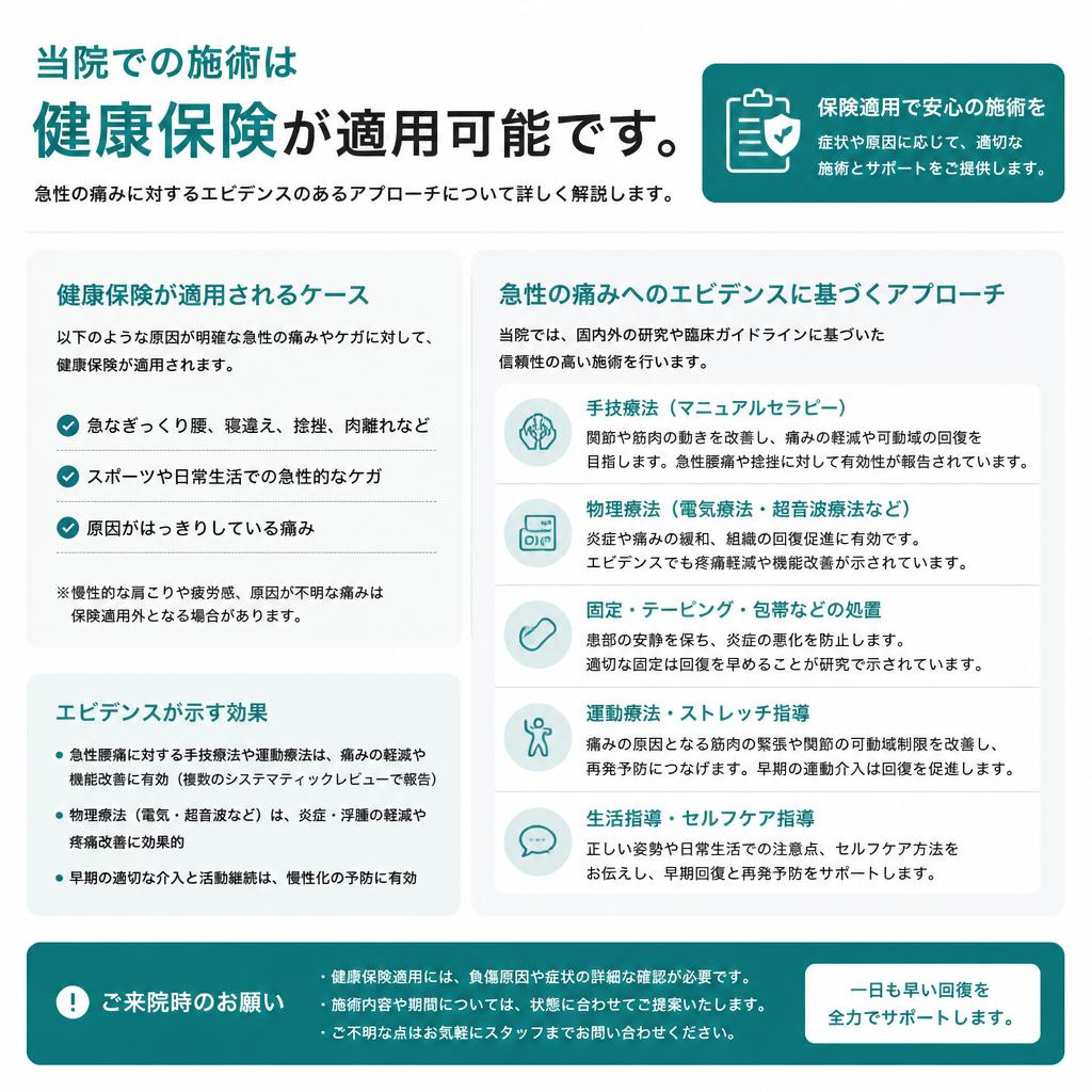 健康保険の適用について