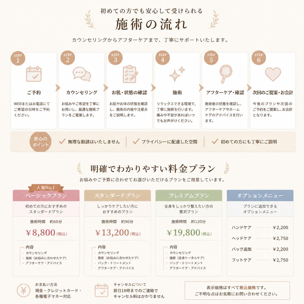 施術の流れと料金体系