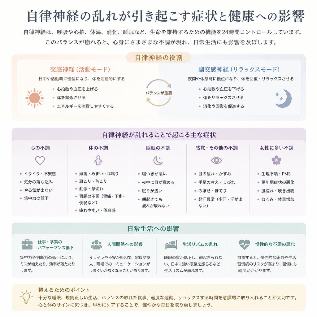 自律神経の乱れがもたらす影響