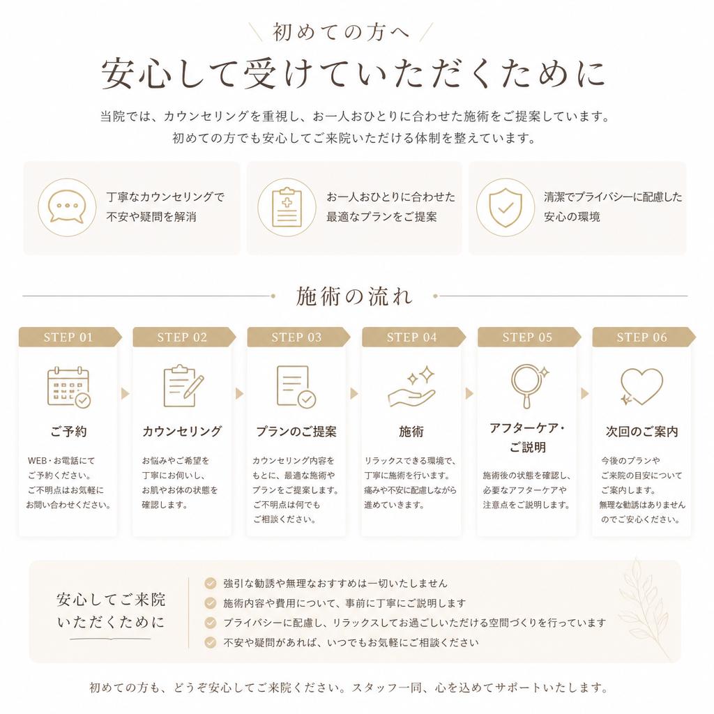 5. 施術の流れとカウンセリング