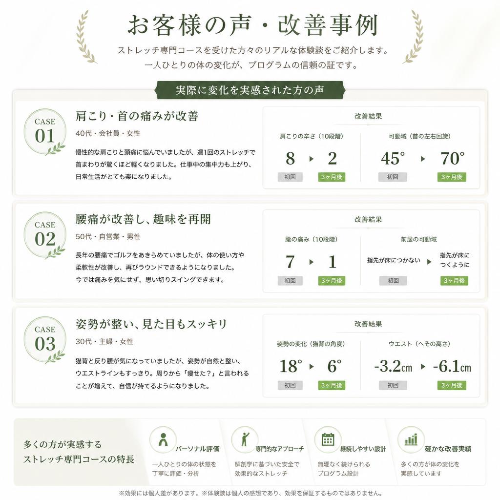 5. 実績とユーザーレビュー