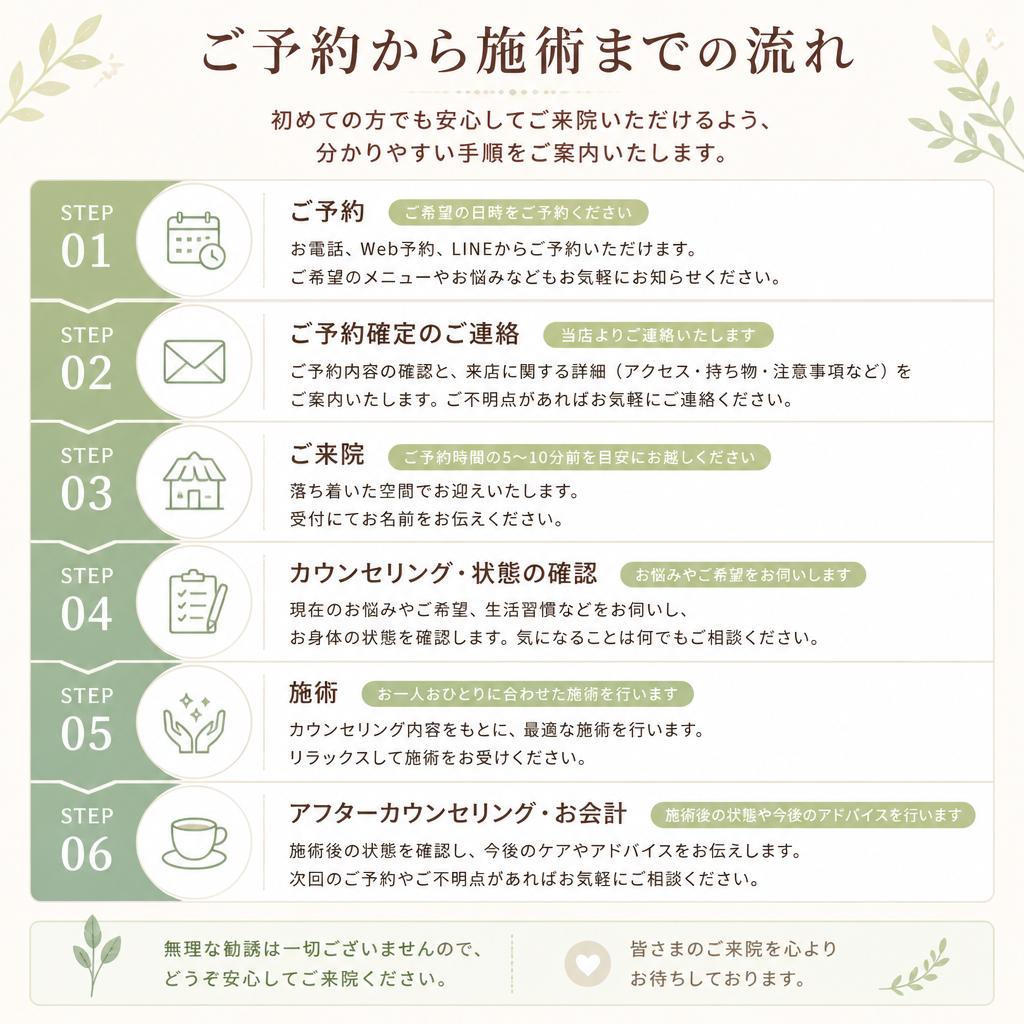 整体を受ける流れ