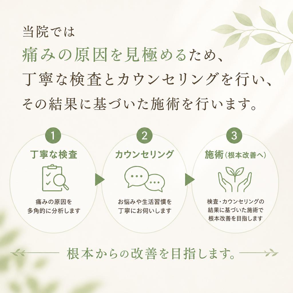 当院の施術方法