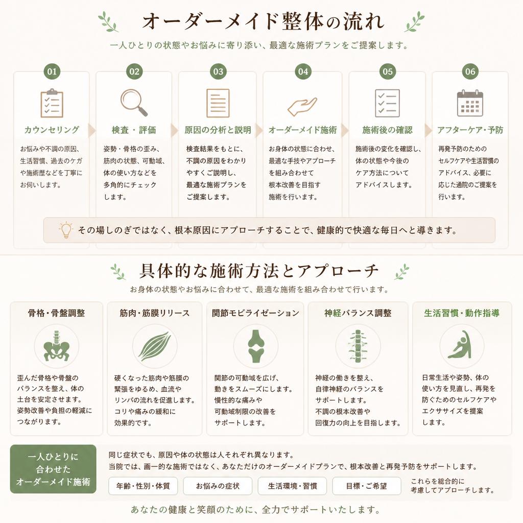 4. 当院の施術内容