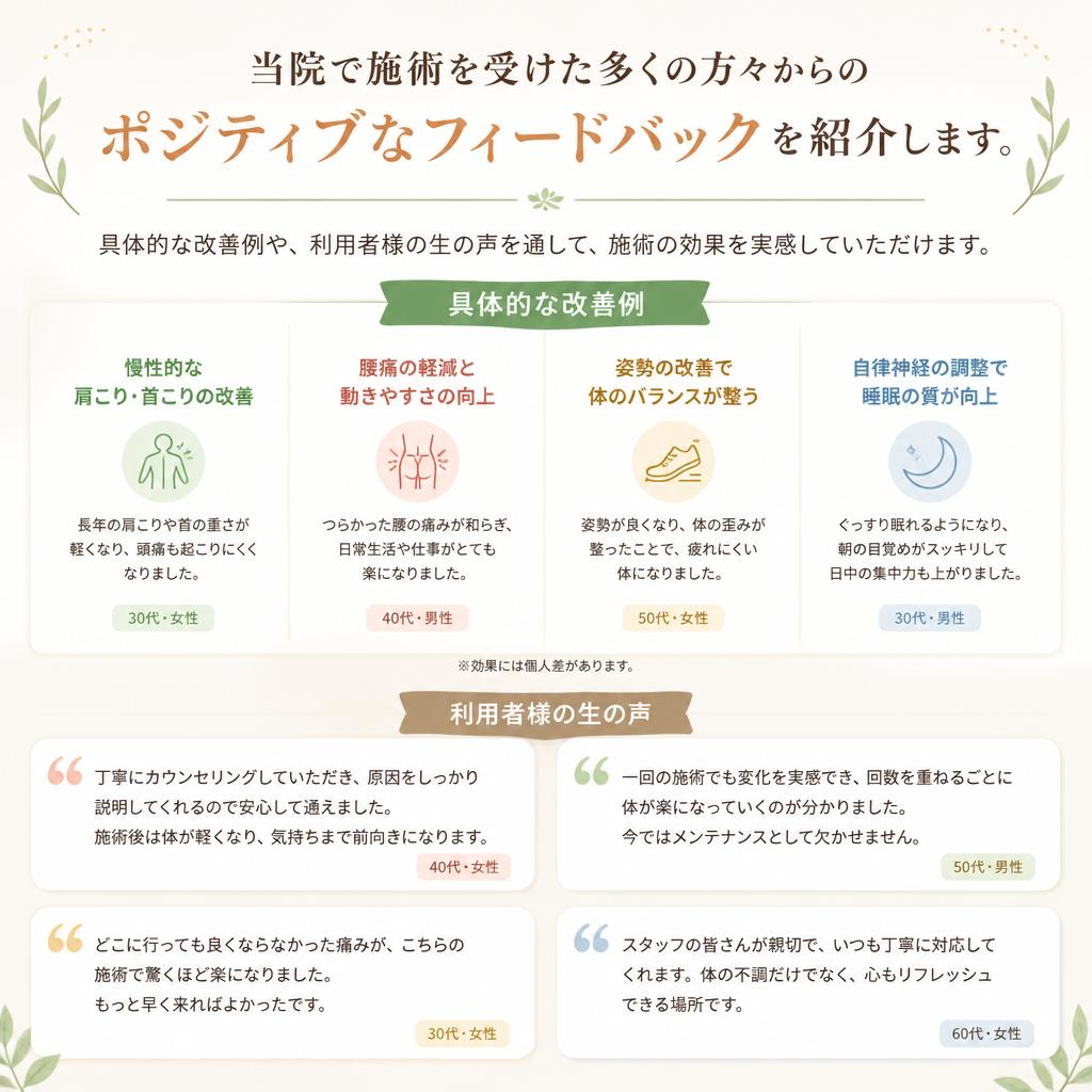 実績とお客様の声