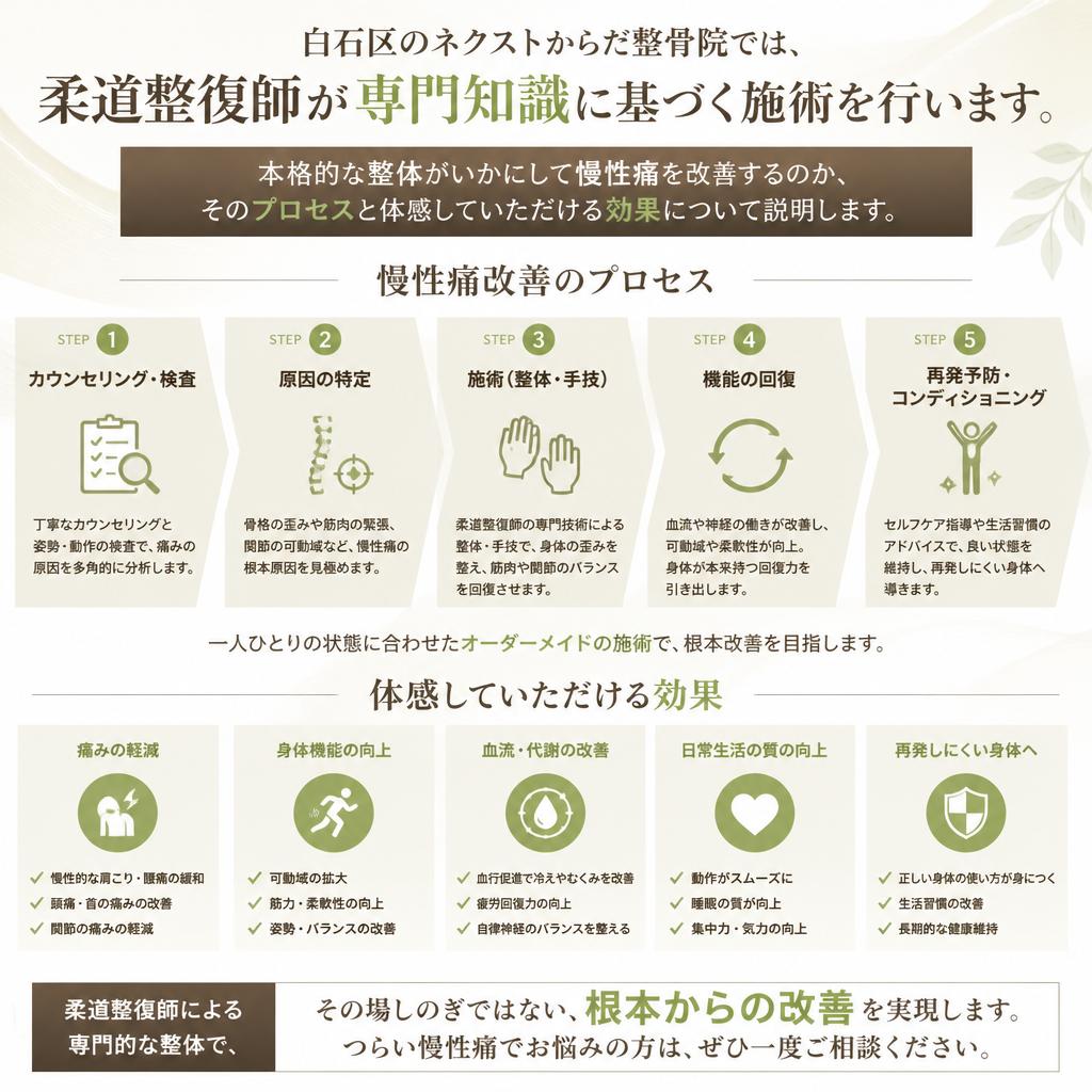 本格整体の効果とは？