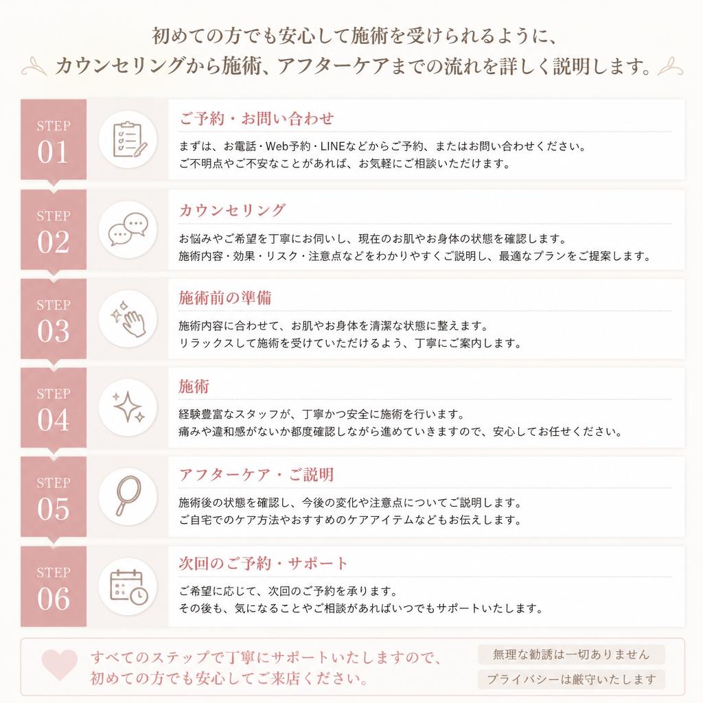 施術の流れ