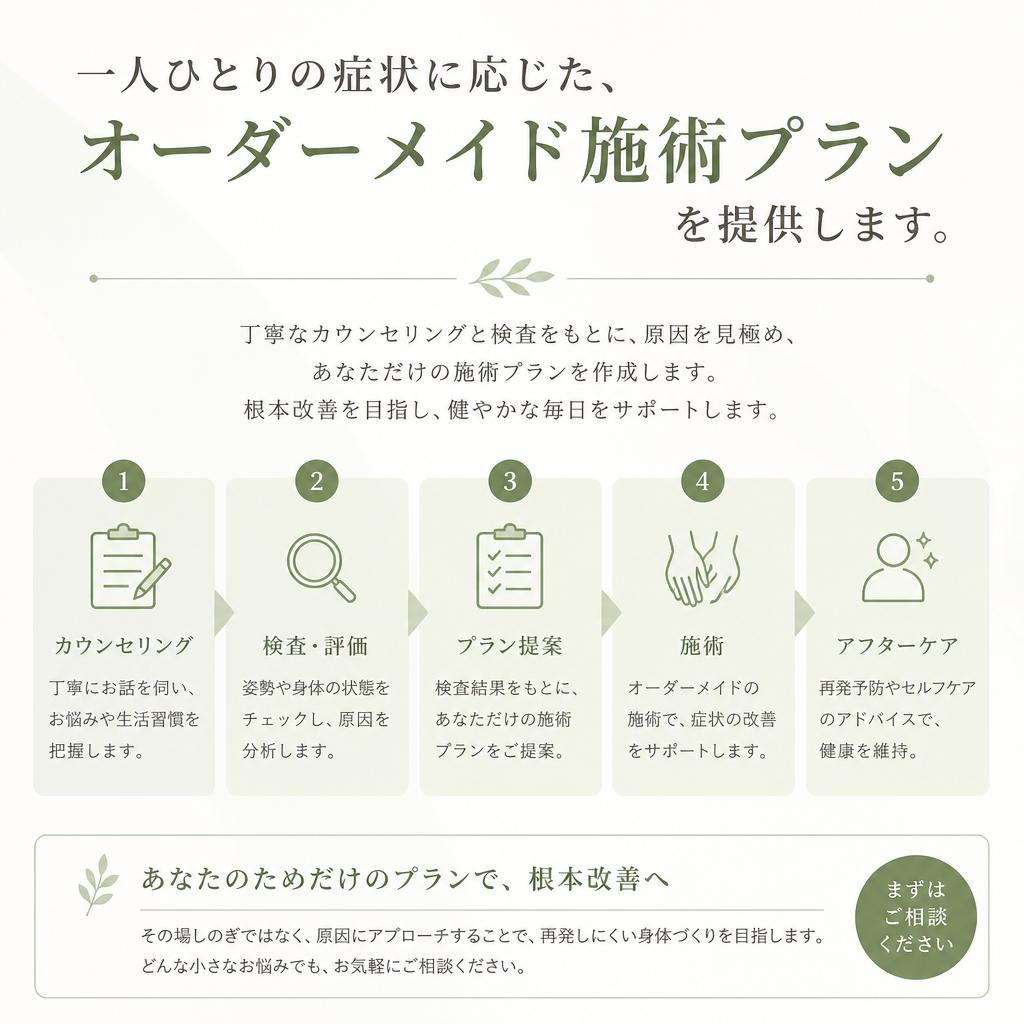 個別施術プランをご提案