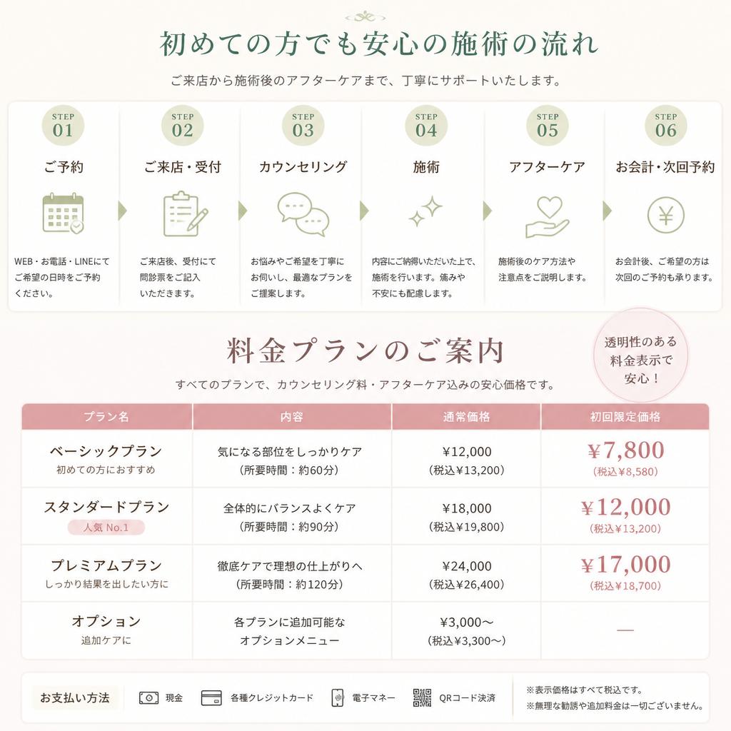 5. 施術の流れと料金