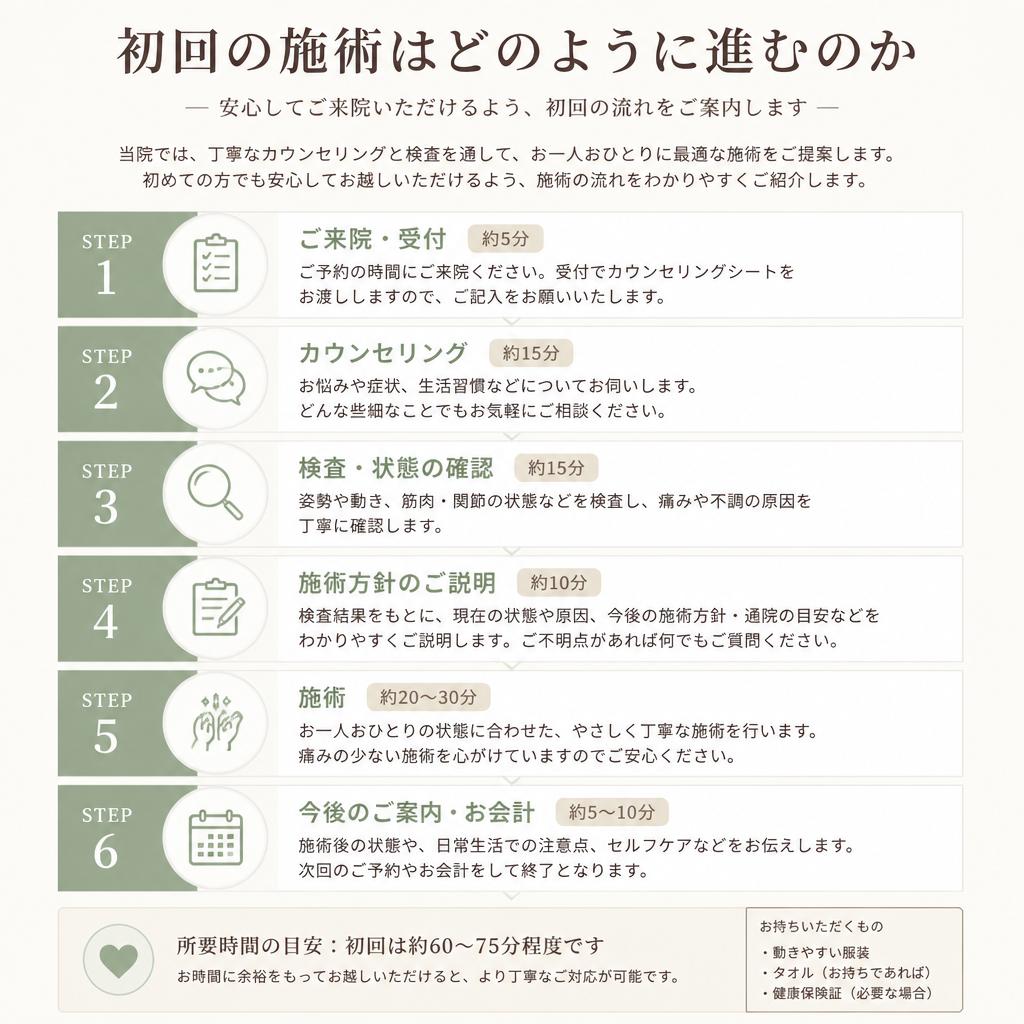 施術の流れ