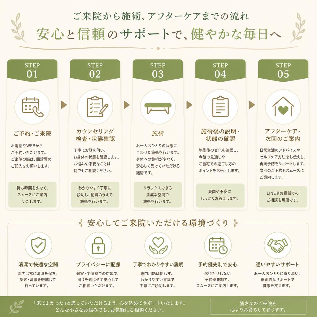 施術の流れ
