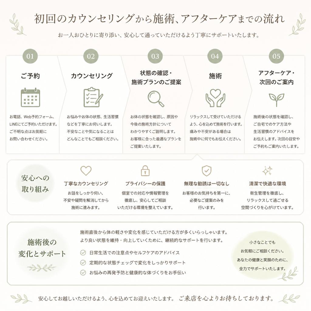 施術の流れ