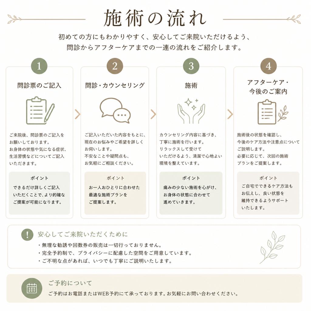 施術の流れ